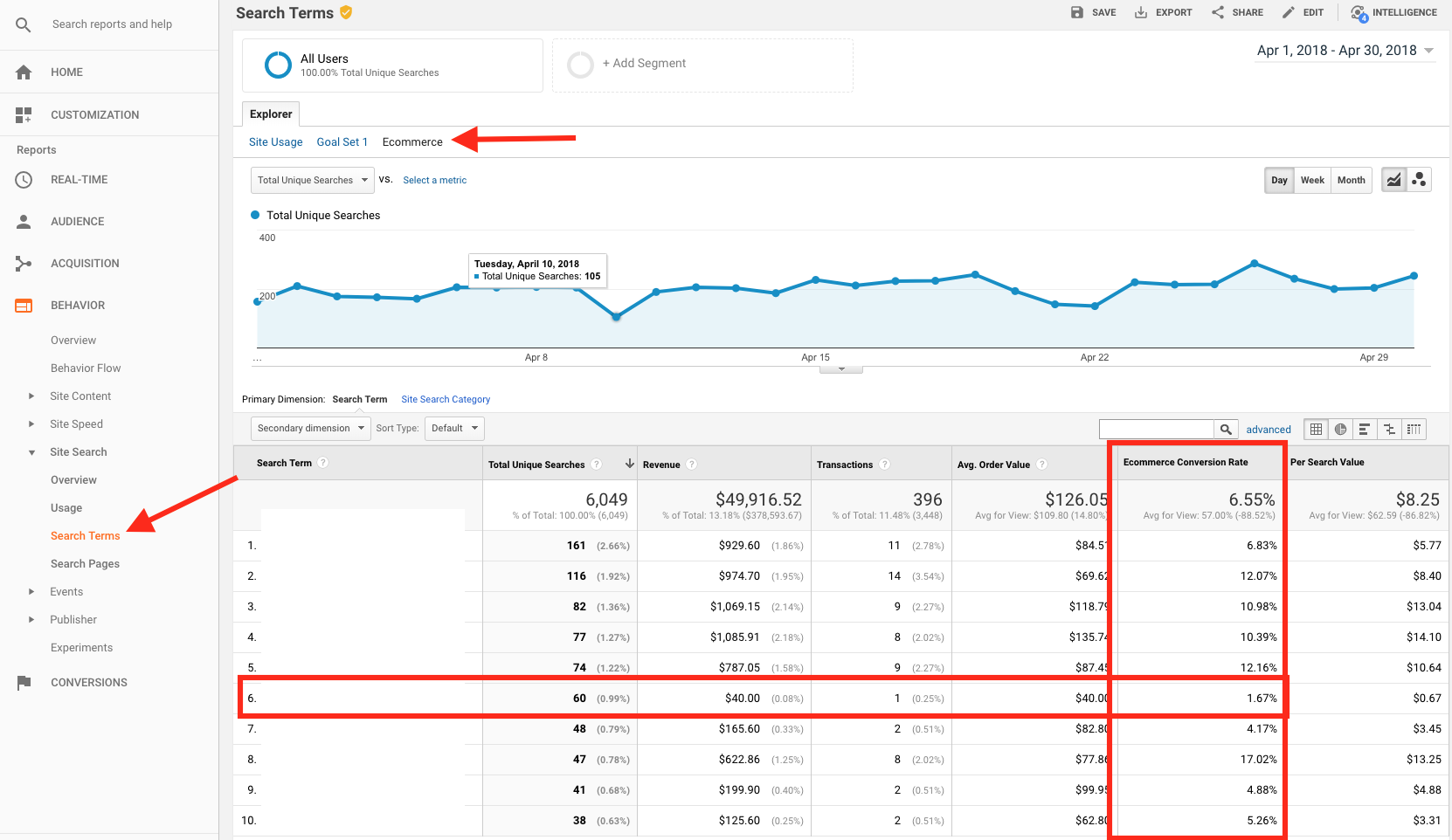 Mengenal Google Analytics Untuk Strategi Digital Marketing Anda