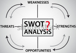 poin SWOT terkait bisnis cokelat